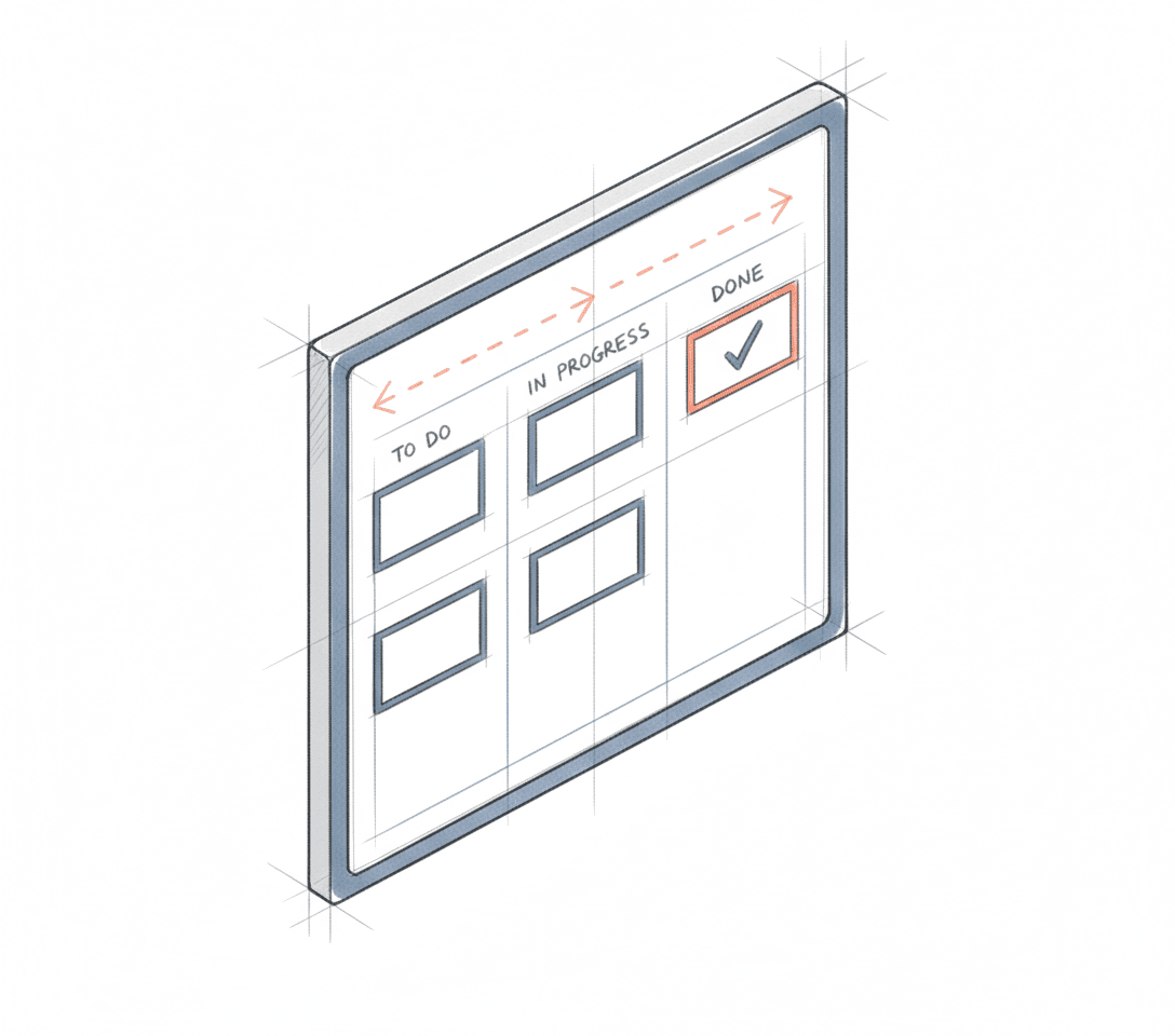 Sprint – Kanban Board